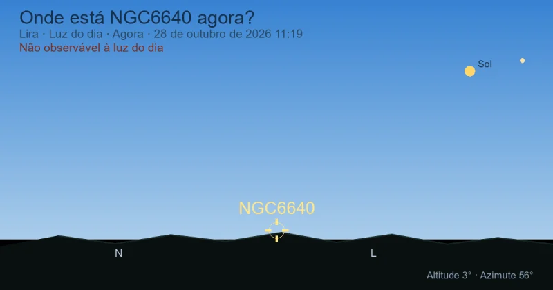 Onde está NGC6640 agora?