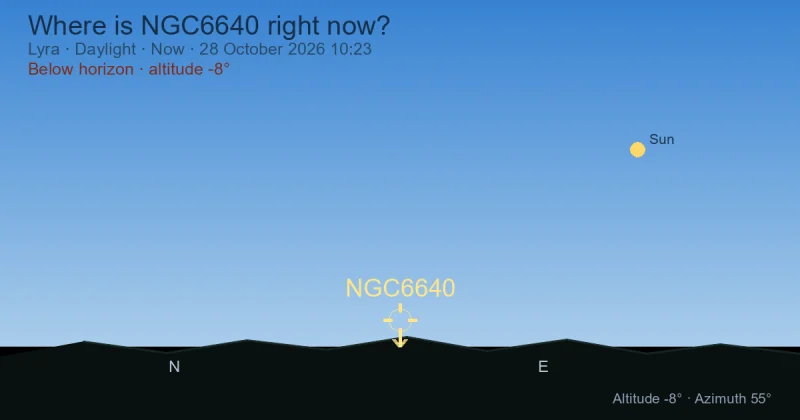 Where is NGC6640 right now?