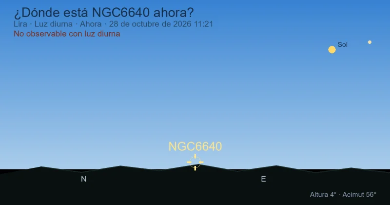 ¿Dónde está NGC6640 ahora?