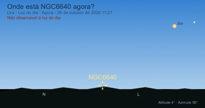 Onde está NGC6640 agora?
