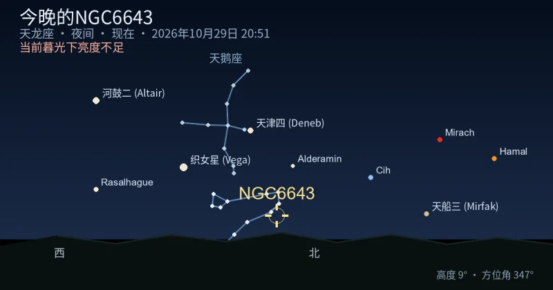 今晚的NGC6643