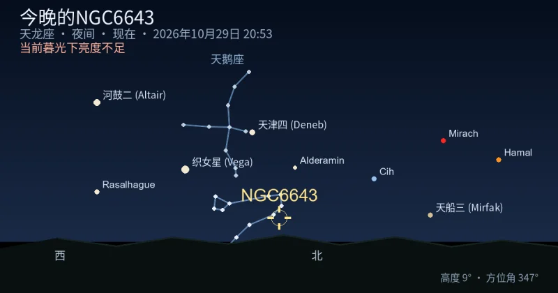 今晚的NGC6643