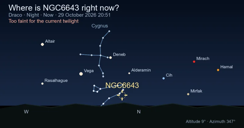 Where is NGC6643 right now?