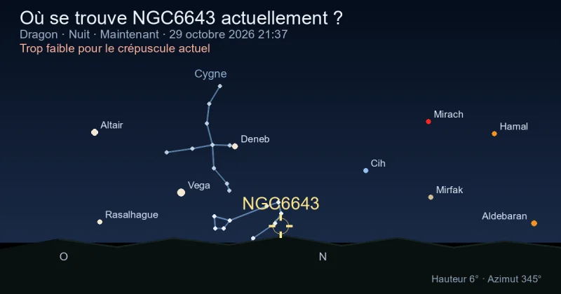 Où se trouve NGC6643 actuellement ?