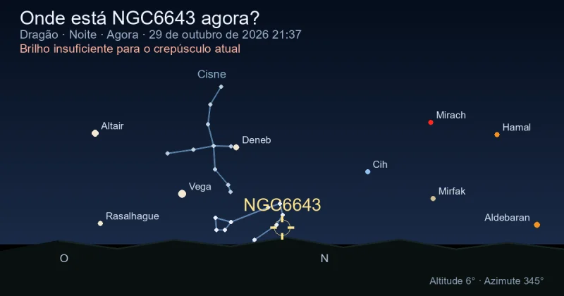 Onde está NGC6643 agora?