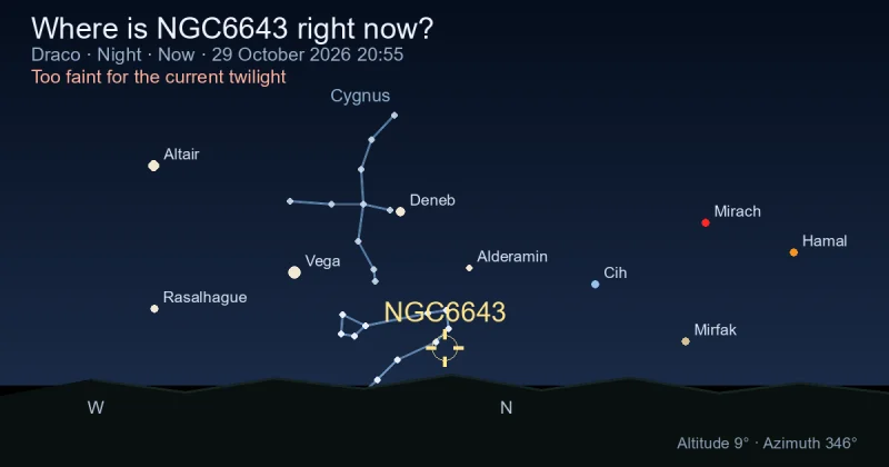 Where is NGC6643 right now?