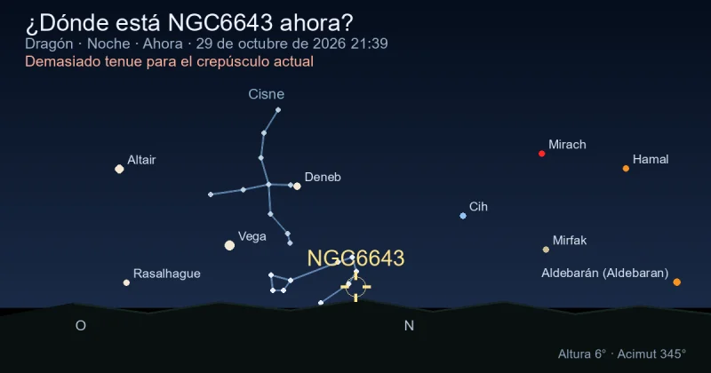 ¿Dónde está NGC6643 ahora?