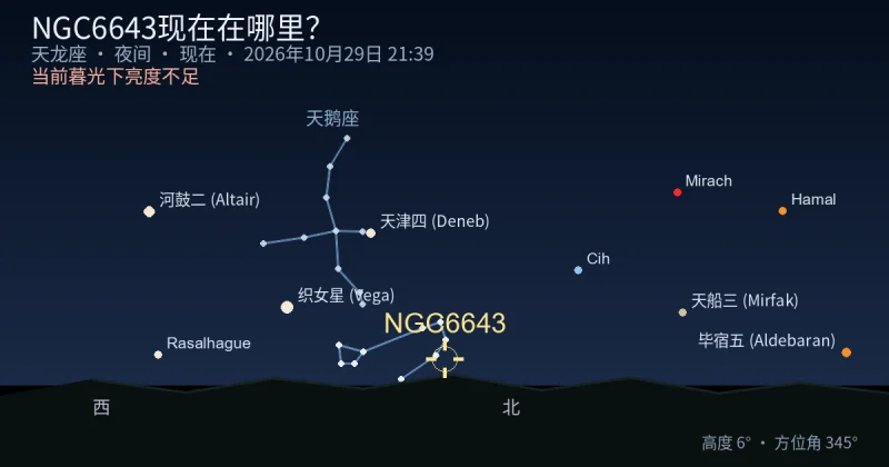NGC6643现在在哪里?