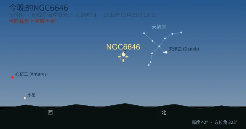 今晚的NGC6646