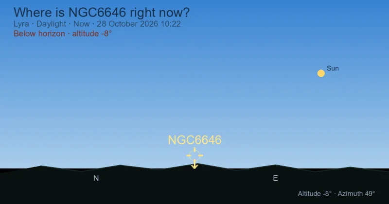 Where is NGC6646 right now?