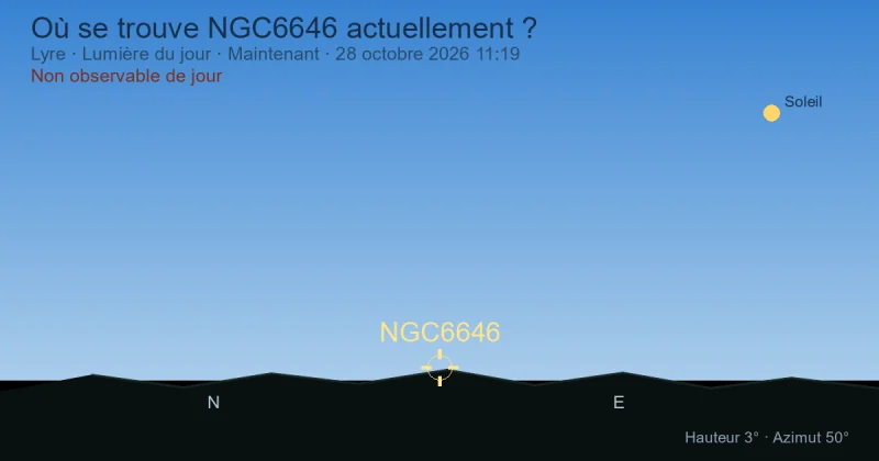 Où se trouve NGC6646 actuellement ?