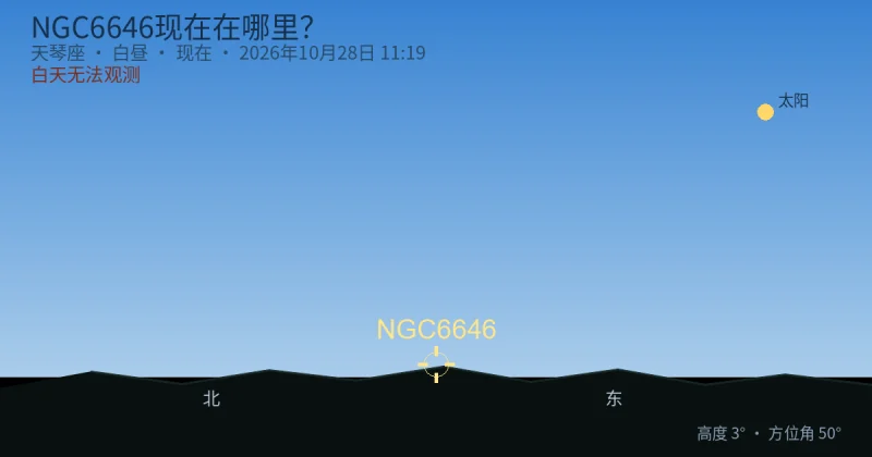 NGC6646现在在哪里？
