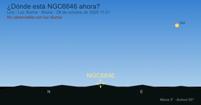 ¿Dónde está NGC6646 ahora?