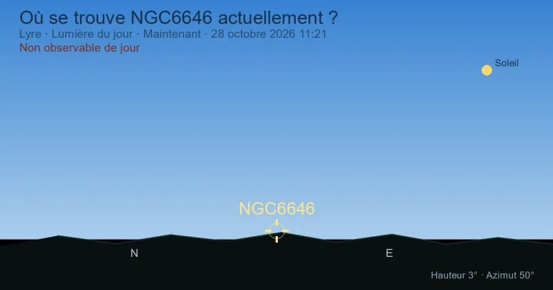 Où se trouve NGC6646 actuellement ?