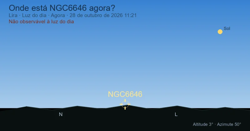 Onde está NGC6646 agora?