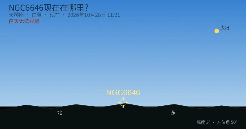 NGC6646现在在哪里?