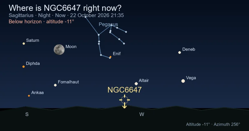 Where is NGC6647 right now?