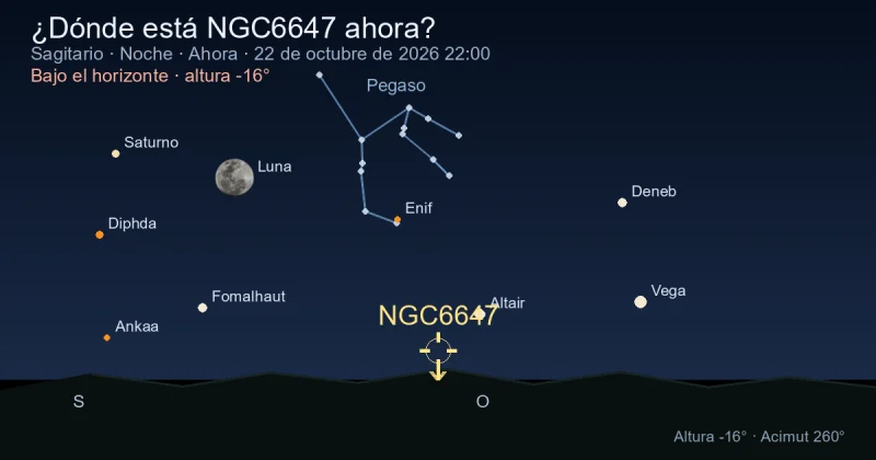 ¿Dónde está NGC6647 ahora?