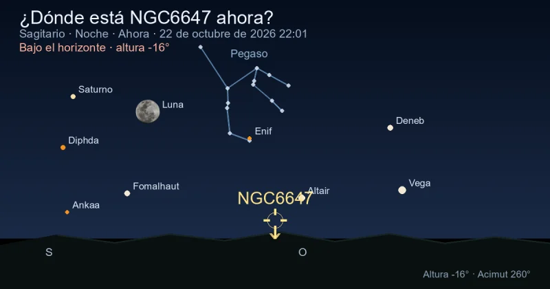 ¿Dónde está NGC6647 ahora?