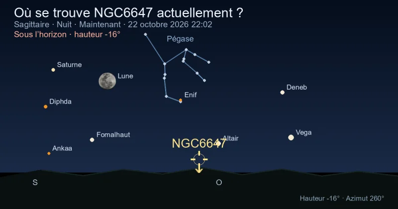 Où se trouve NGC6647 actuellement ?