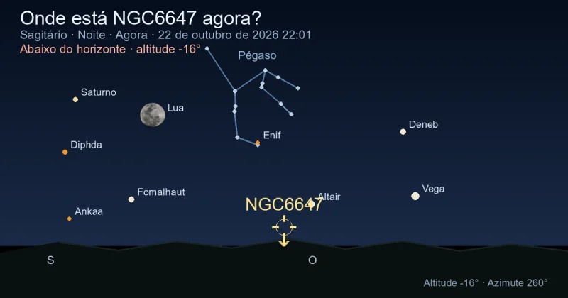 Onde está NGC6647 agora?