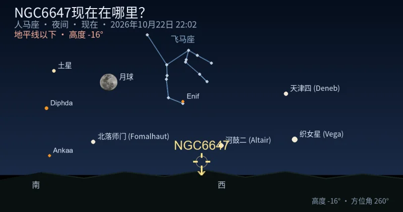NGC6647现在在哪里?