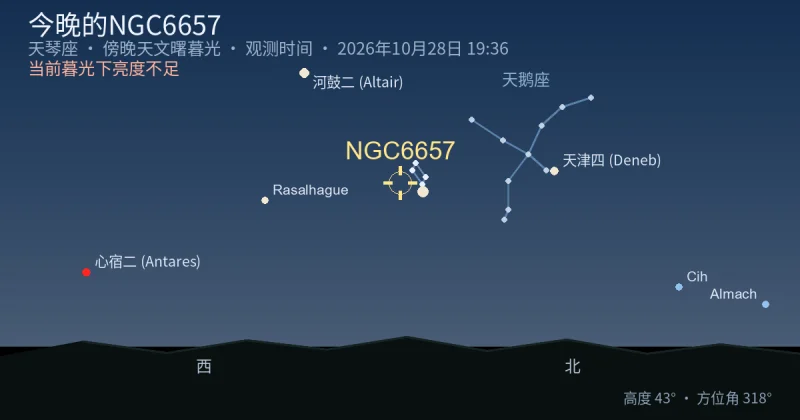 今晚的NGC6657