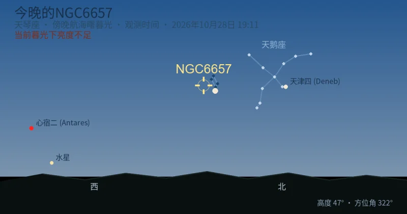 今晚的NGC6657