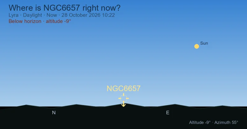 Where is NGC6657 right now?