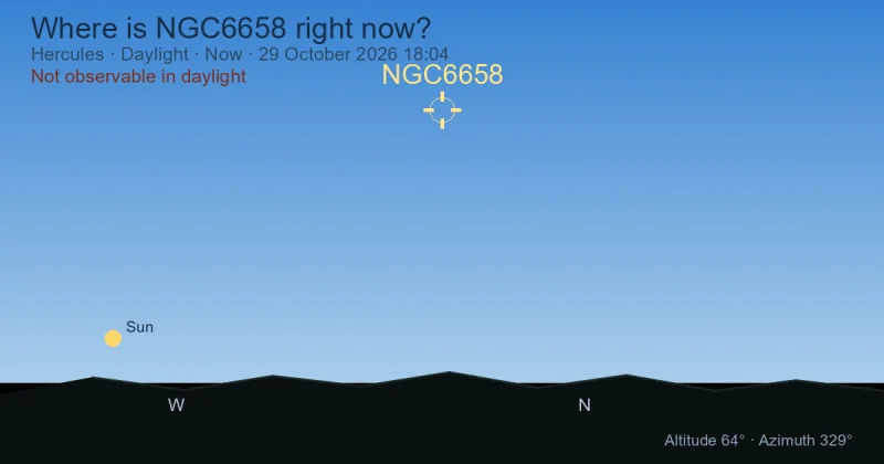 Where is NGC6658 right now?