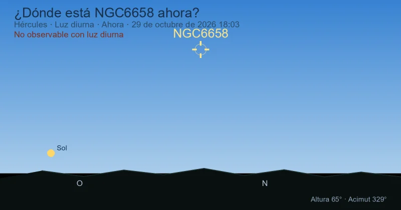 ¿Dónde está NGC6658 ahora?
