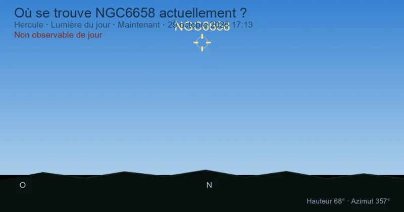 Où se trouve NGC6658 actuellement ?
