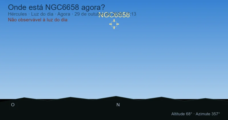Onde está NGC6658 agora?