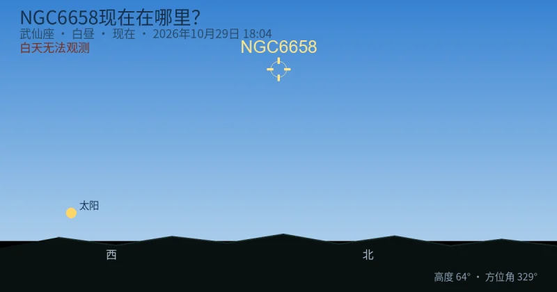 NGC6658现在在哪里？