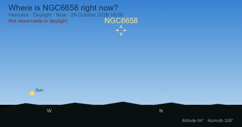 Where is NGC6658 right now?