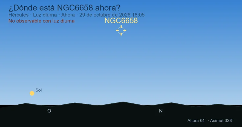¿Dónde está NGC6658 ahora?