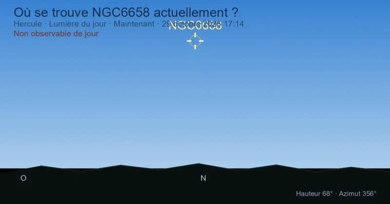 Où se trouve NGC6658 actuellement ?