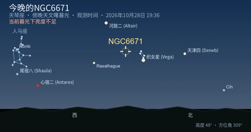 今晚的NGC6671