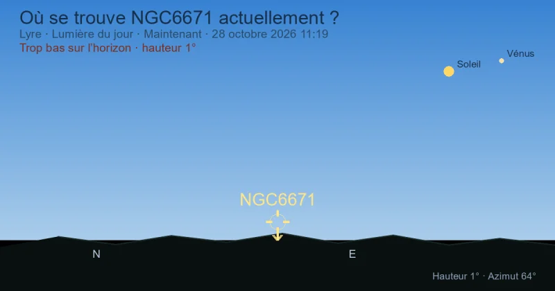 Où se trouve NGC6671 actuellement ?