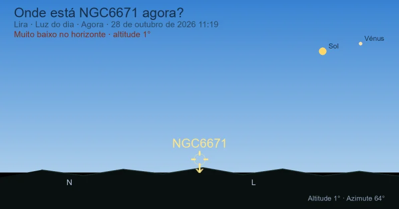 Onde está NGC6671 agora?