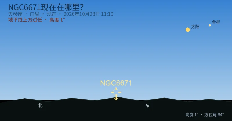 NGC6671现在在哪里？