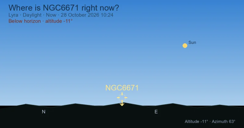 Where is NGC6671 right now?