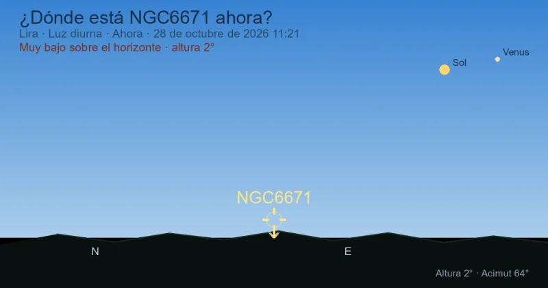 ¿Dónde está NGC6671 ahora?