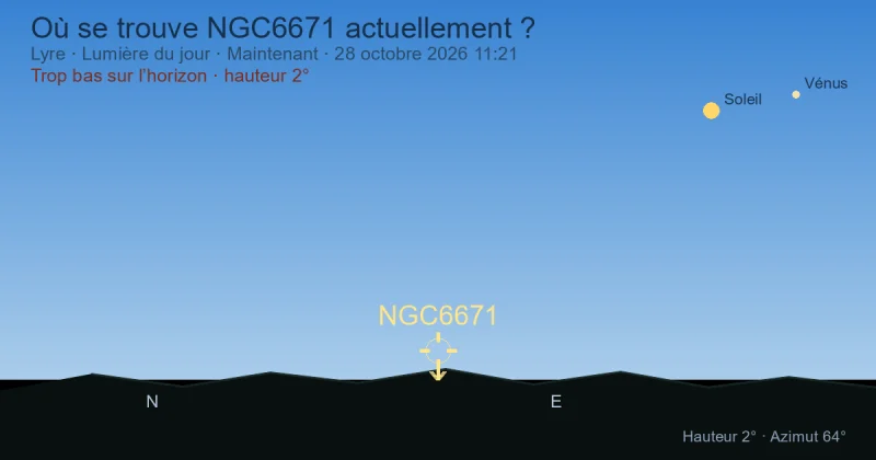 Où se trouve NGC6671 actuellement ?