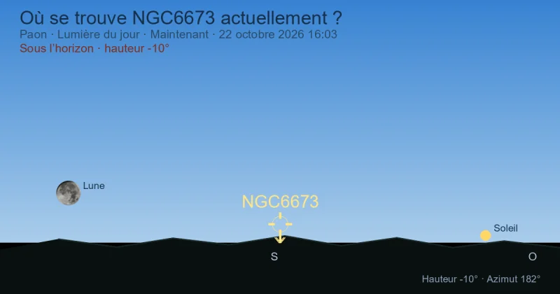 Où se trouve NGC6673 actuellement ?