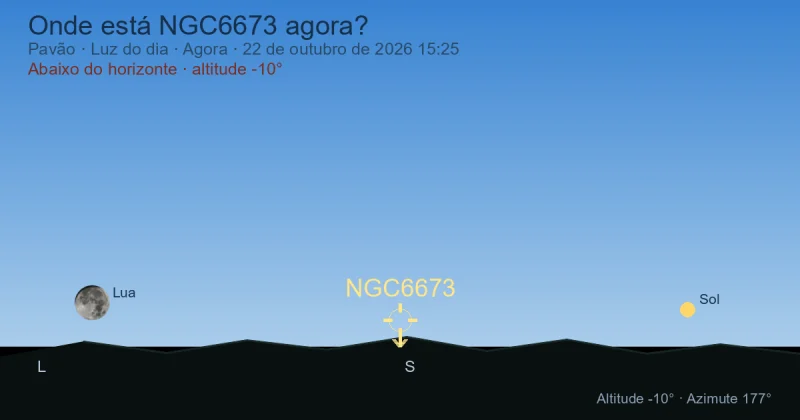 Onde está NGC6673 agora?