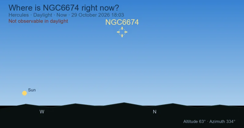 Where is NGC6674 right now?