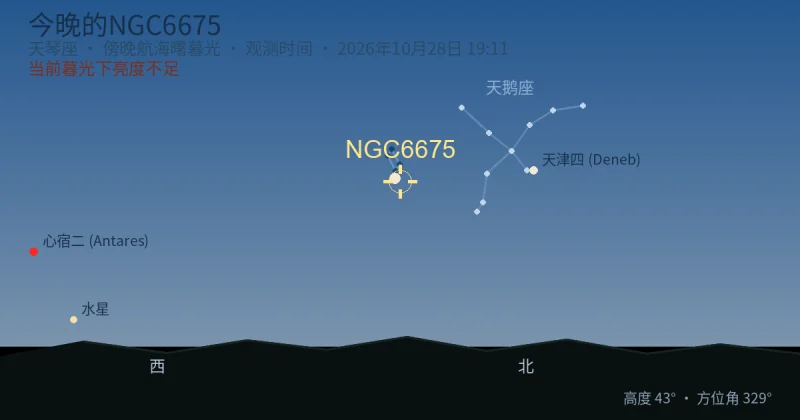 今晚的NGC6675