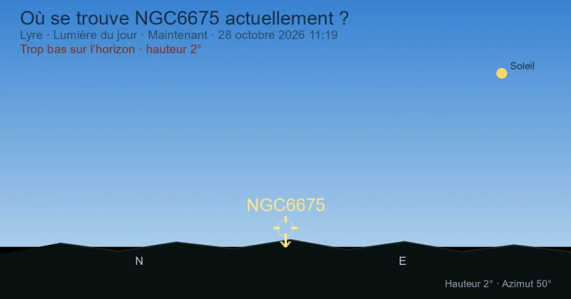 Où se trouve NGC6675 actuellement ?