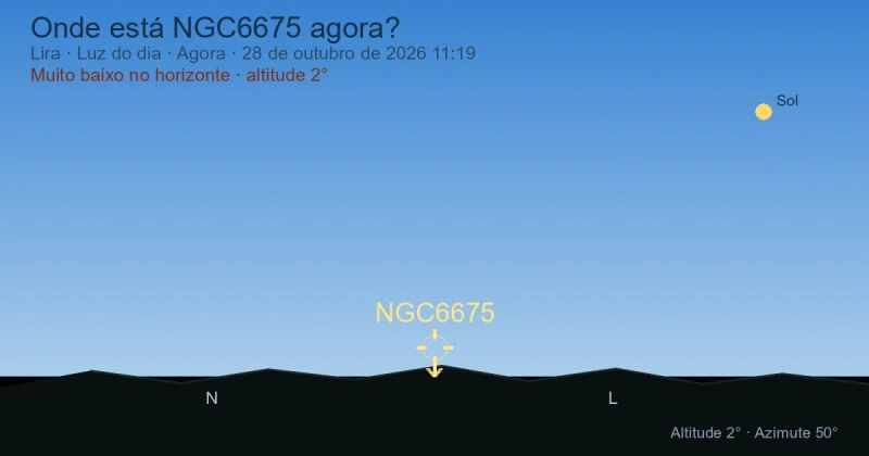 Onde está NGC6675 agora?